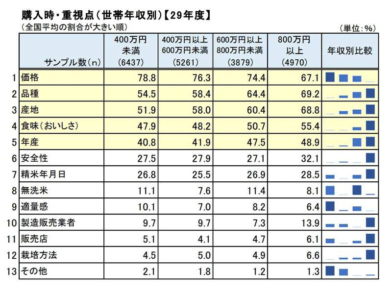 Ja 全農 年収