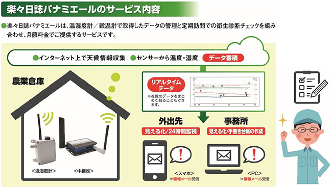 楽々日誌パナミエール