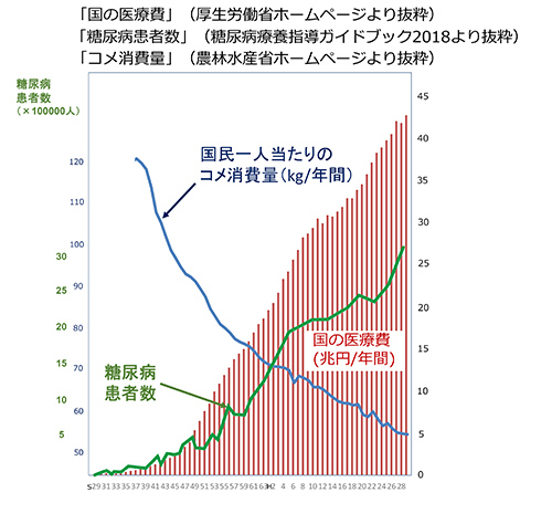 糖尿病患者数