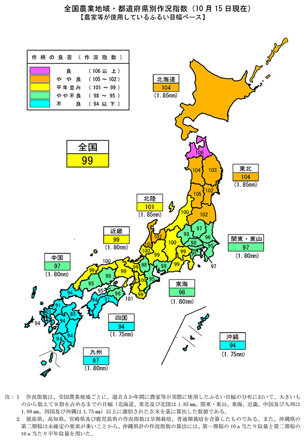 【2019年産米】全国作況「99」－10月15日現在