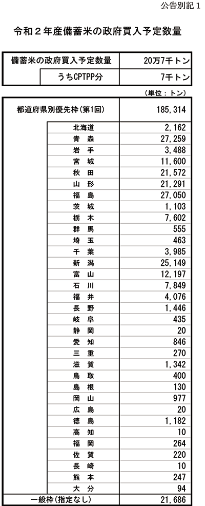 令和2年産備蓄米の政府買入予定数量と都道府県別優先枠（第1回）