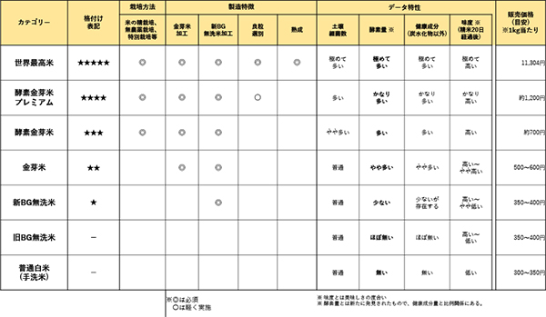 次世代ブランド