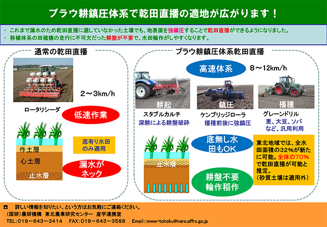 農研機構東北農業研究センター産学連携室の説明資料