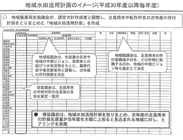 米生産