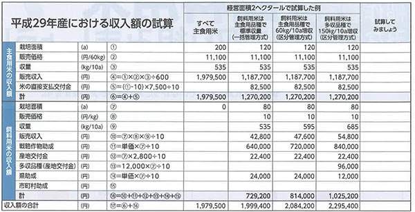 収入額の試算