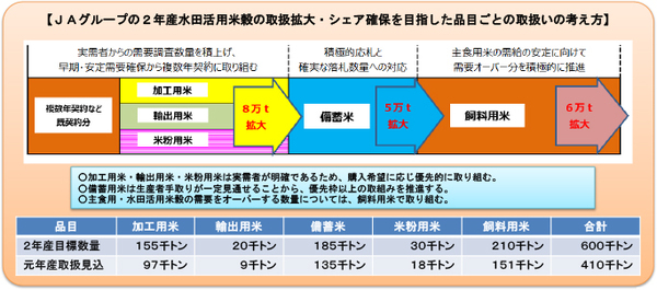 図６