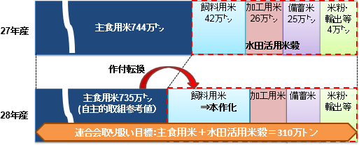 取扱い目標数量