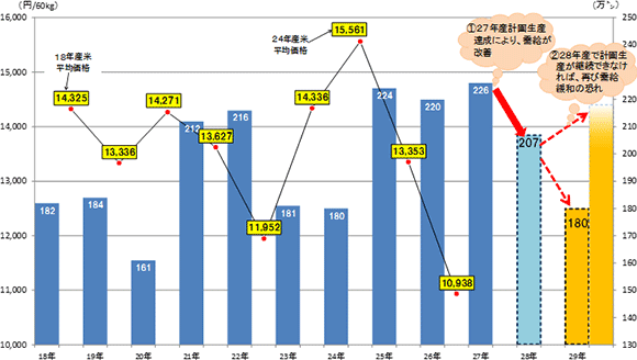 今後の需給見通し