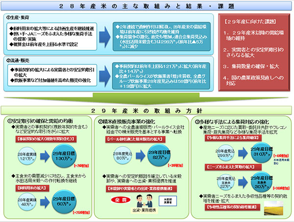 図1