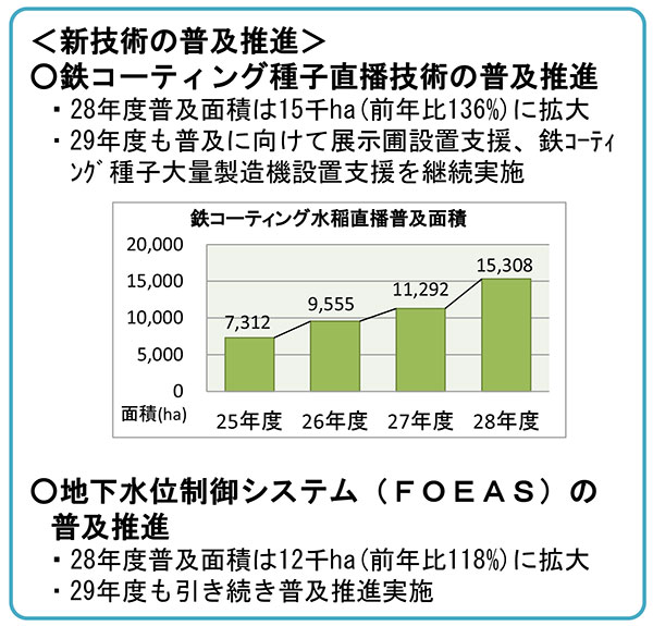 図6 新技術の開発・普及にかかる主な取組み