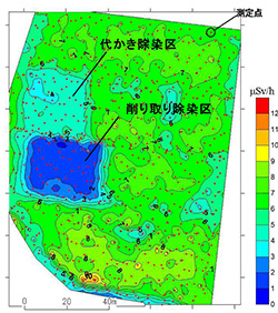 除染後の測定例。