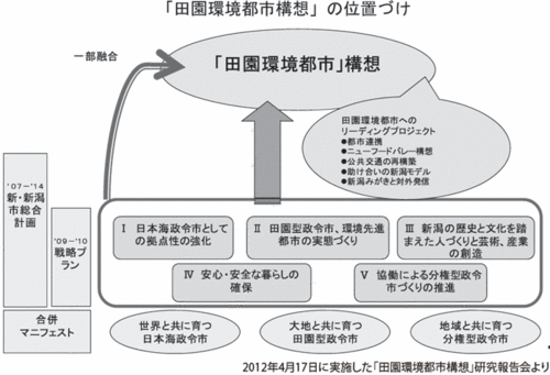 「地域の再生へ向けて―成長から幸福度への転換―」