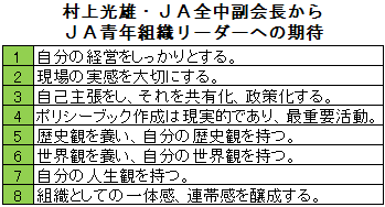 村上光雄・ＪＡ全中副会長からＪＡ青年組織リーダーへの期待