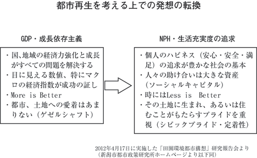 「地域の再生へ向けて―成長から幸福度への転換―」