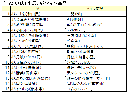 「ＴＡＣの店」出展ＪＡとメイン商品