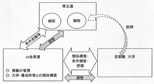 [2]医師・看護師の安定確保に向けたスキーム