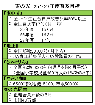 家の光協会新3か年計画　協同の大切さ広める