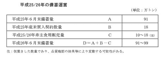 平成25/26年の備蓄運営