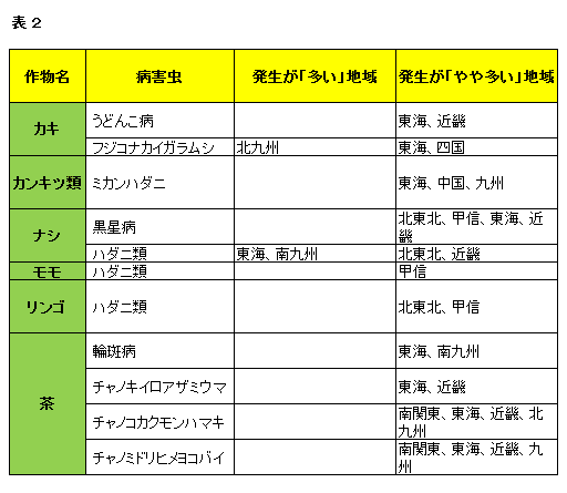 果樹・茶の病害虫発生予報