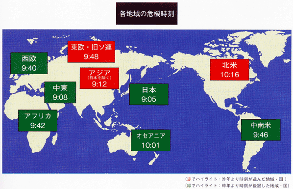 各地域の危機時刻