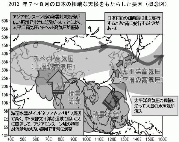 2013年７?8月の日本の極端な天候