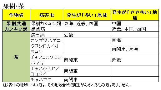 果樹・茶の病害虫発生予報