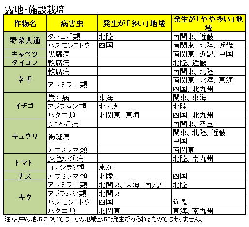 野菜の病害虫発生予報