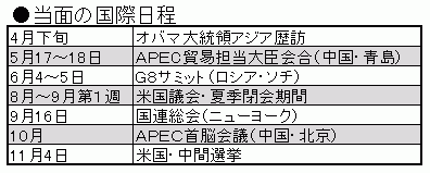 当面の国際日程