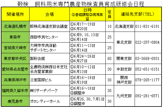 穀検　飼料用米専門農産物検査員育成研修会