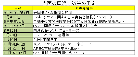 当面の国際会議等の予定