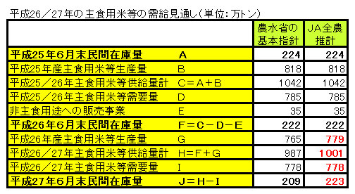 26年産米　作柄に注視必要