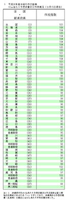 平成26年産水稲の作付面積10a当たり予想収量及び作柄概況（9月15日現在）