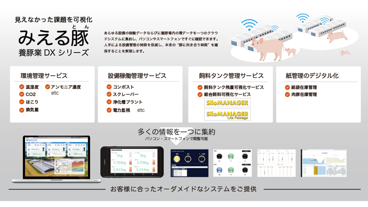 養豚DXシリーズ「みえる豚」