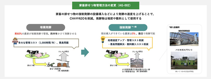 AG-002の方法論イメージ