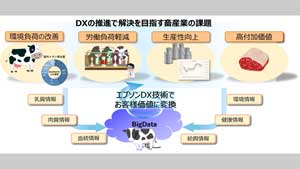 DXの推進でAI活用した畜産振興へ　長野県と連携協定　エプソン_01s.jpg