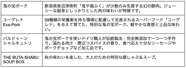 養豚DXのEco-Pork　全品29%OFFセール「イイニク感謝祭」実施中