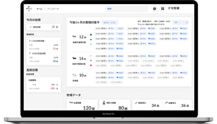 分かりやすい画面と項目表示