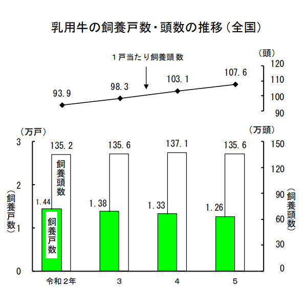 畜産統計表.jpg