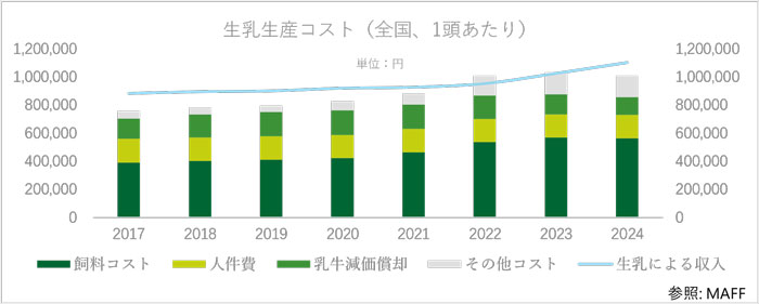 EU乾燥脱水飼料を活用した新たな取り組みにおける飼料ソリューションの探求