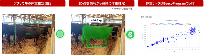スマホを向ける酪農・畜産業界向けデータベース「BeecoProgram」と連携