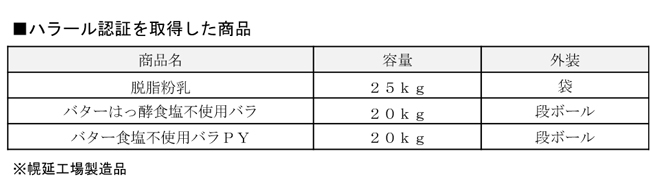 ハラールを取得した商品