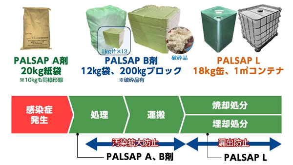 現場の