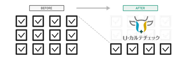 家畜共済 保険審査業務の品質標準化と効率化「U-カルテチェック」提供開始