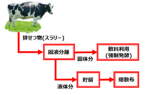 酪農分野のカーボンニュートラルへ　J-クレジットを活用　ファームノートDP_03.jpg
