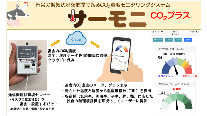 「サーモニ CO2プラス」の概要