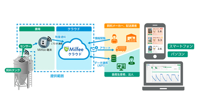 飼料残量管理ソリューション「Milfee」で飼料輸送のDXを推進　LCトランス_02s.jpg