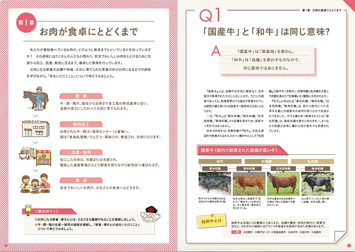 お肉はどうやって食卓にとどくの？-食育冊子「お肉の食育Q＆A」刊行　全肉連_02.jpg