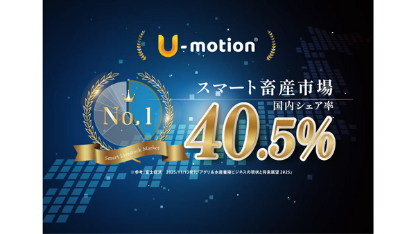 デザミス「U-motion」、スマート畜産市場で国内シェア首位