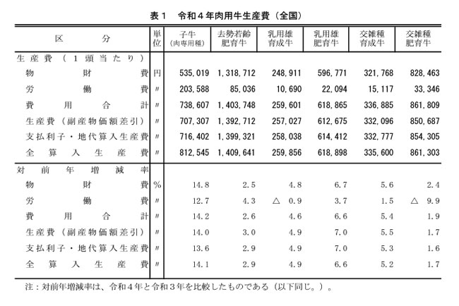 【図】令和4年肉用牛生産費