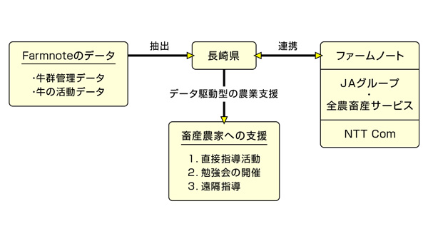 具体的な展開のイメージ